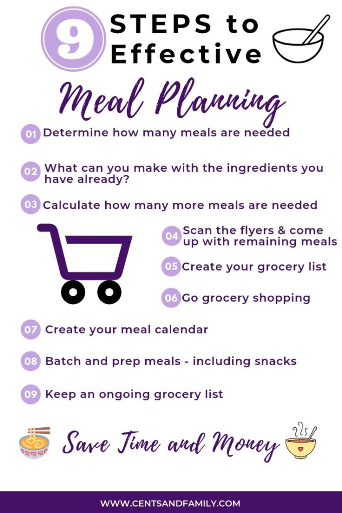9 Steps to Effective Meal Planning to Save time and money - Cents and Family 