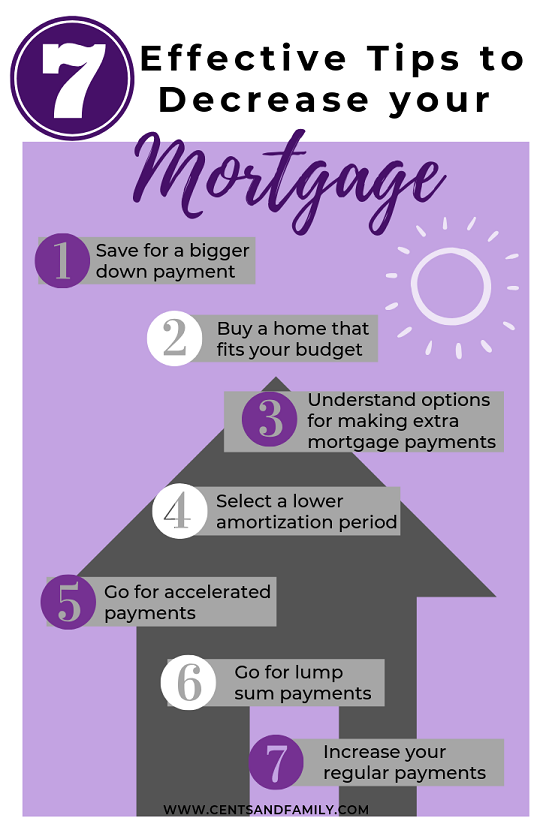 7 Tips to Pay off mortgage faster Info-graphic - Cents and Family