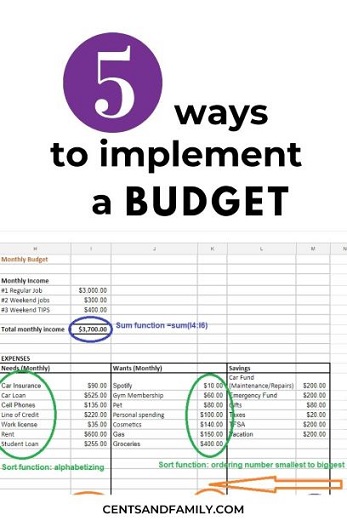 To create a budget and to implement a budget are 2 different things. A budget is just a plan. Take the 5 tips discussed and put your budget into action! A well planned and executed budget opens the doors to the life you deserve to live. #budgeting #budgets #moneyplan #wealthplan #autotransfermoney #moneytalk #simplifyfinances