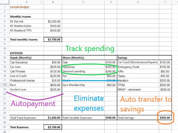 Jenny's budget -autopayment, track spending, eliminate spending, auto transfer to savings  #budget #spreadsheetbudget